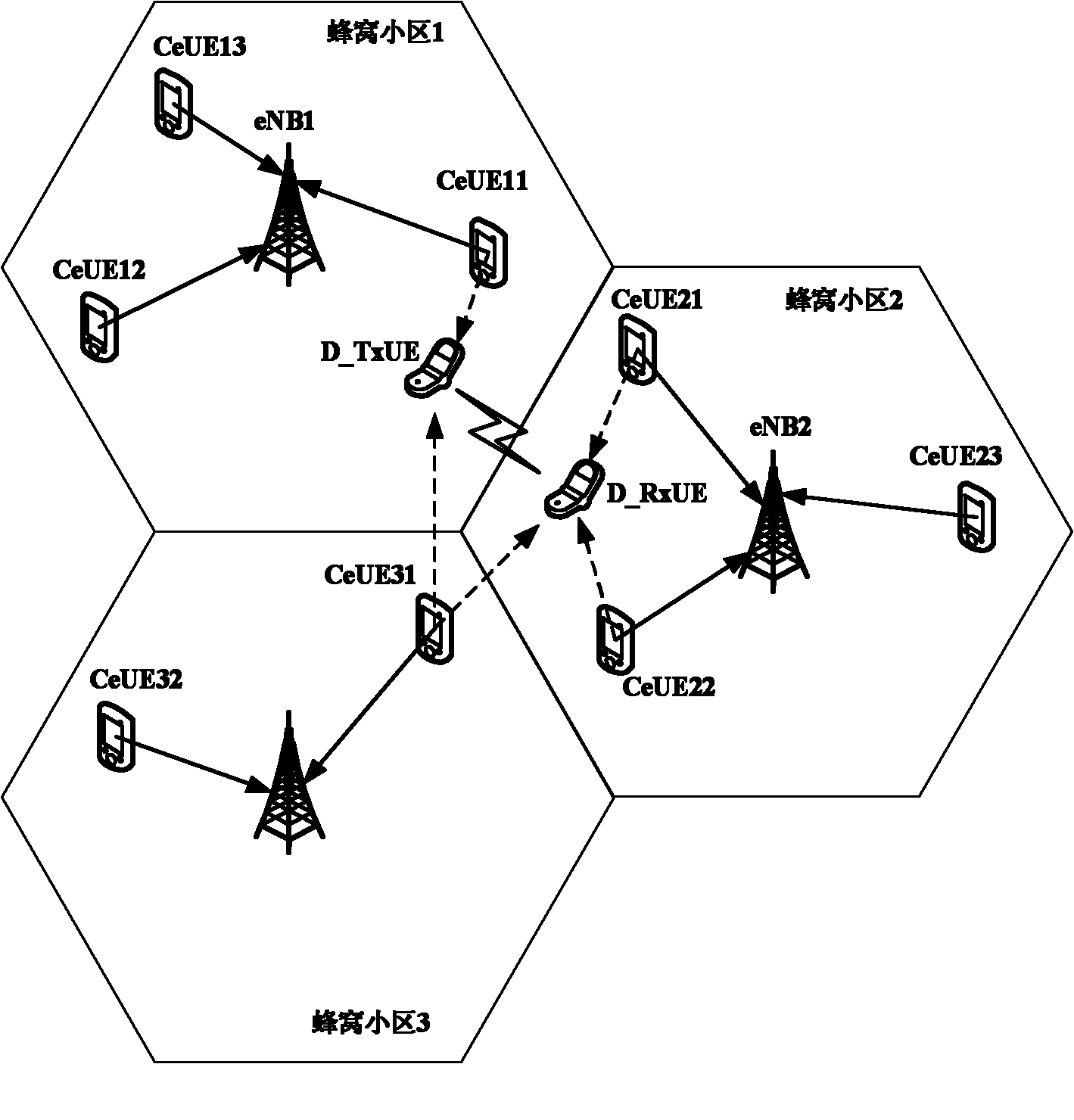 Multi-cell interference suppression method between cell and end-to-end hybrid network