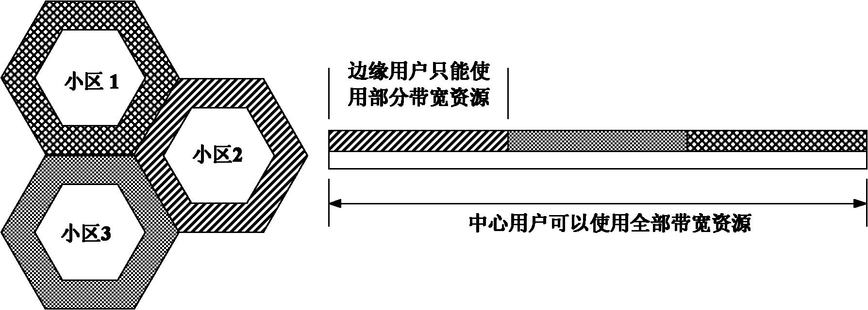 Multi-cell interference suppression method between cell and end-to-end hybrid network