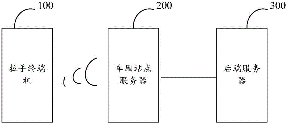 Public transport intelligent interaction method