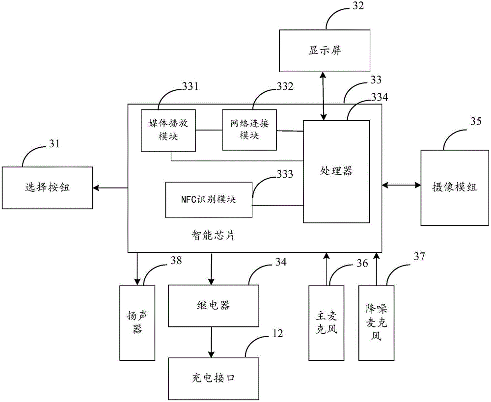 Public transport intelligent interaction method