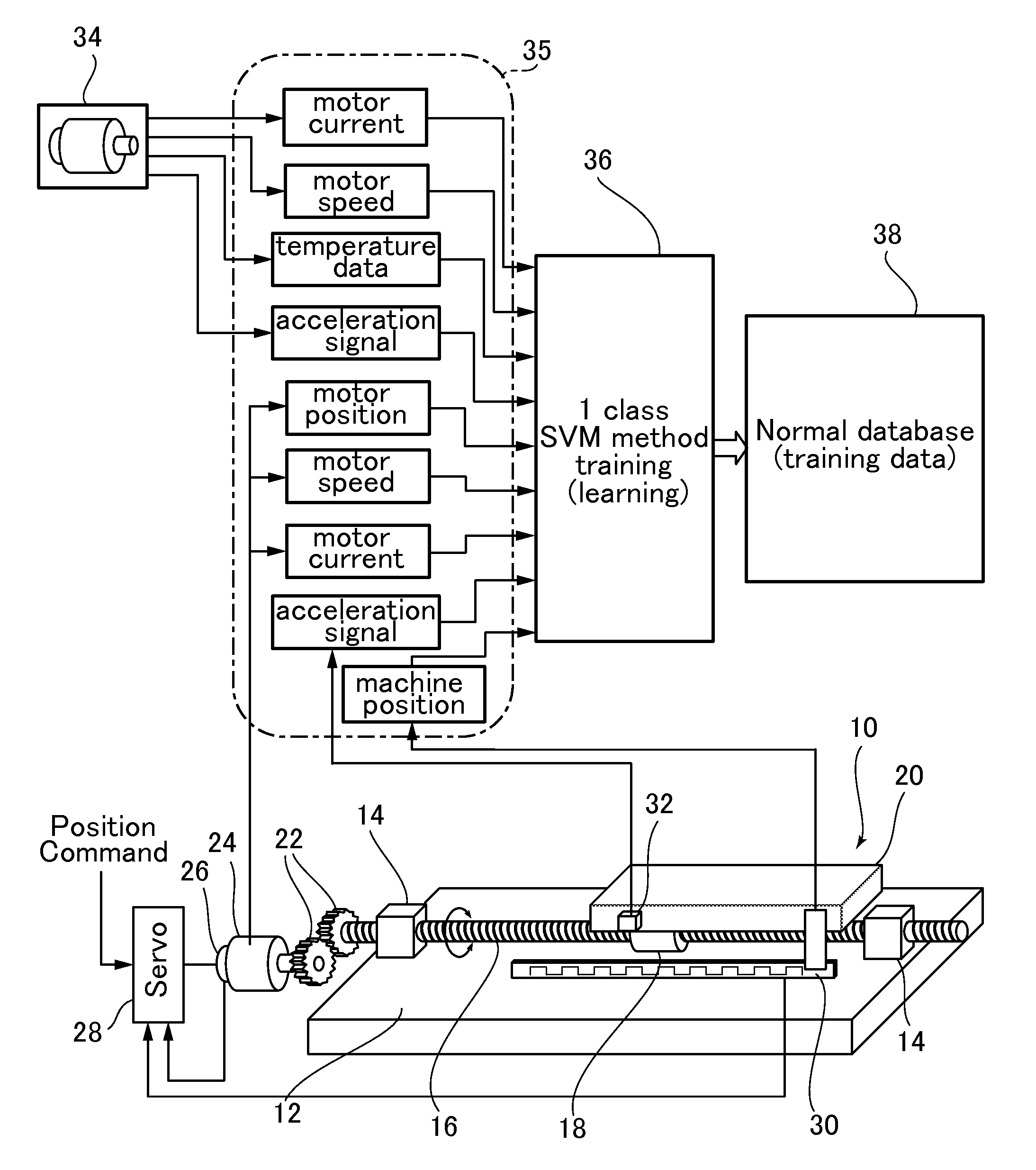 Machine tool diagnostic method and system