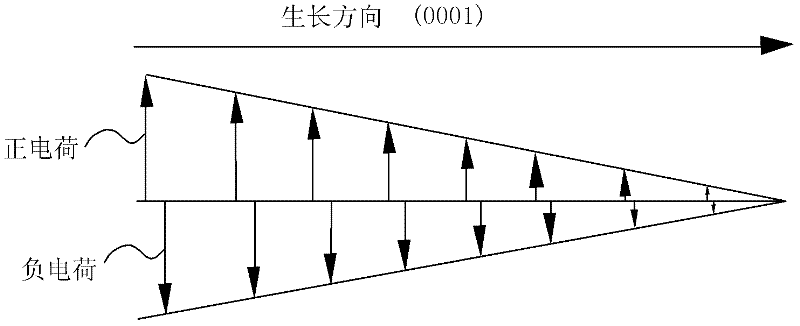 GaN-based semiconductor laser epitaxial structure and fabrication method thereof