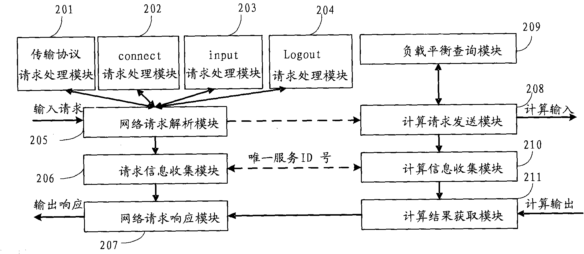 Input method and system based on network communication