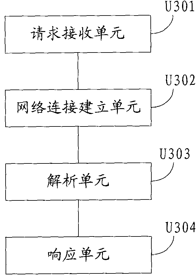 Input method and system based on network communication