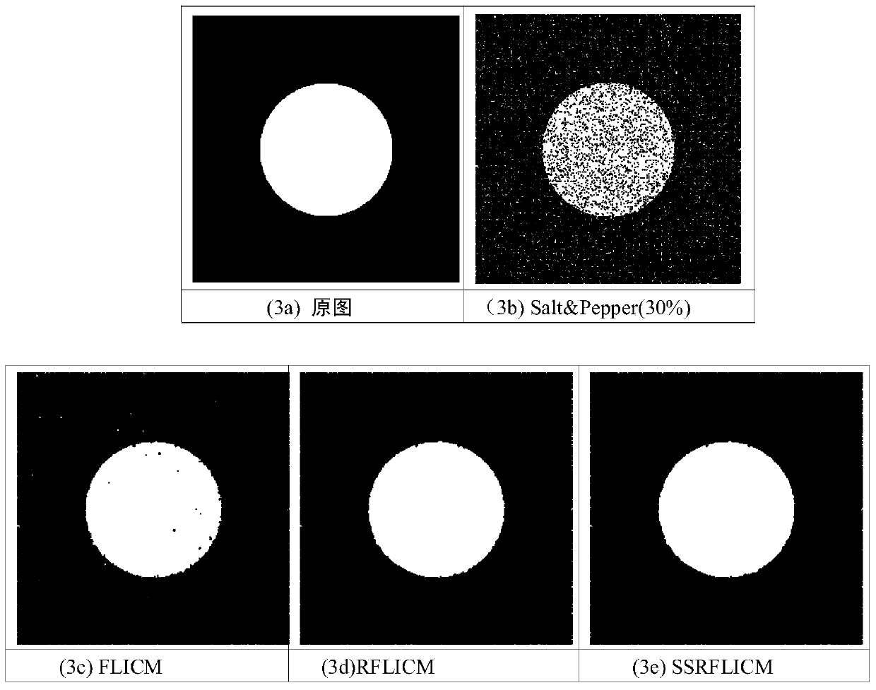 Image segmentation method adopting semi-supervised RFLICM (Robust Fuzzy Local Information C-Means) clustering on basis of seed set