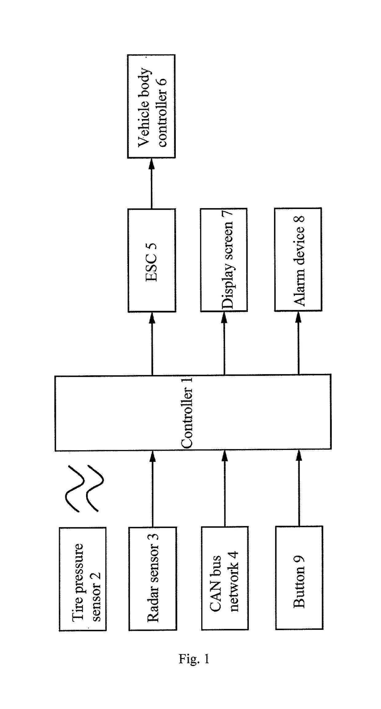 Graded braking control device and control method for vehicle tire burst