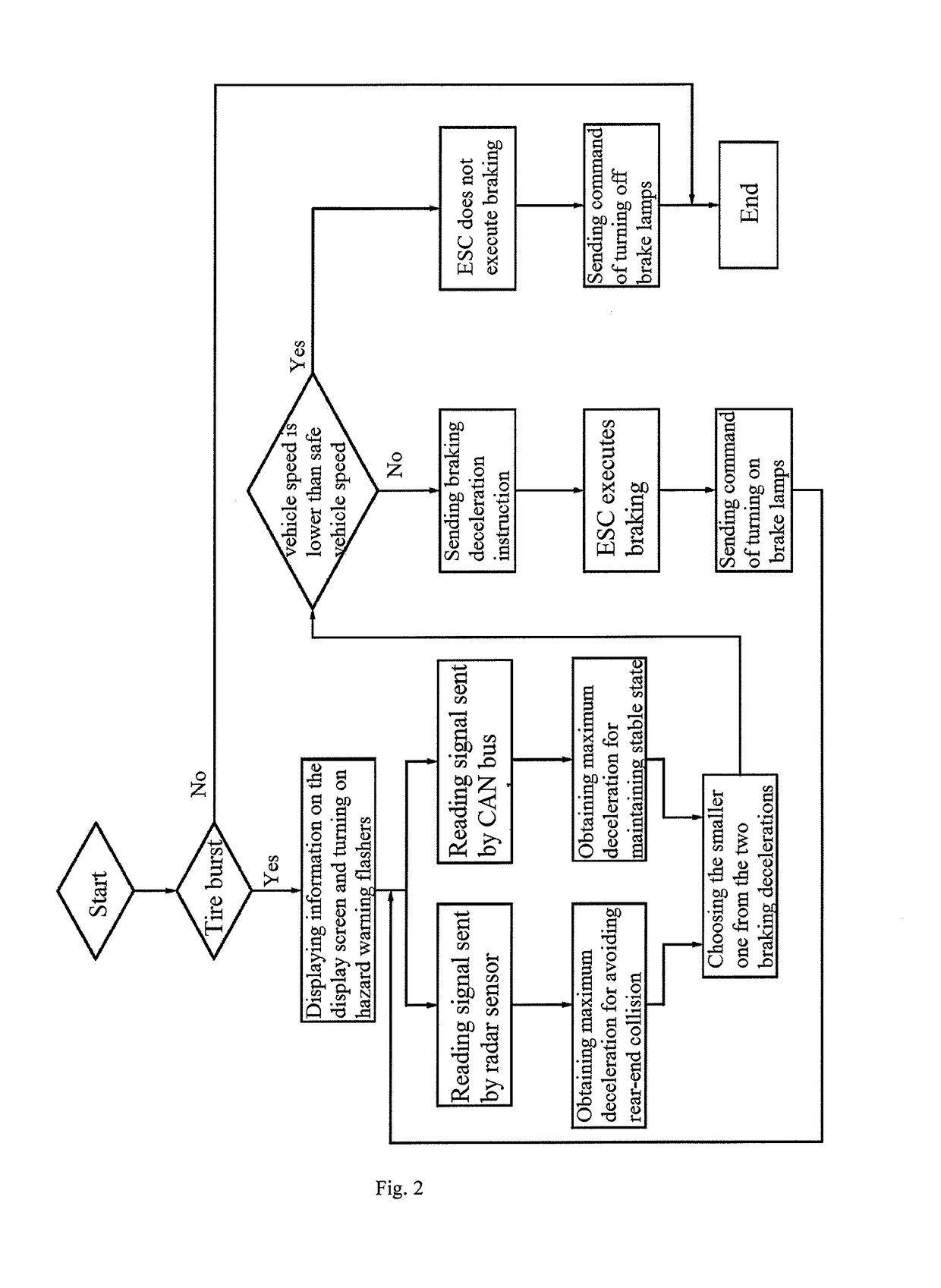 Graded braking control device and control method for vehicle tire burst