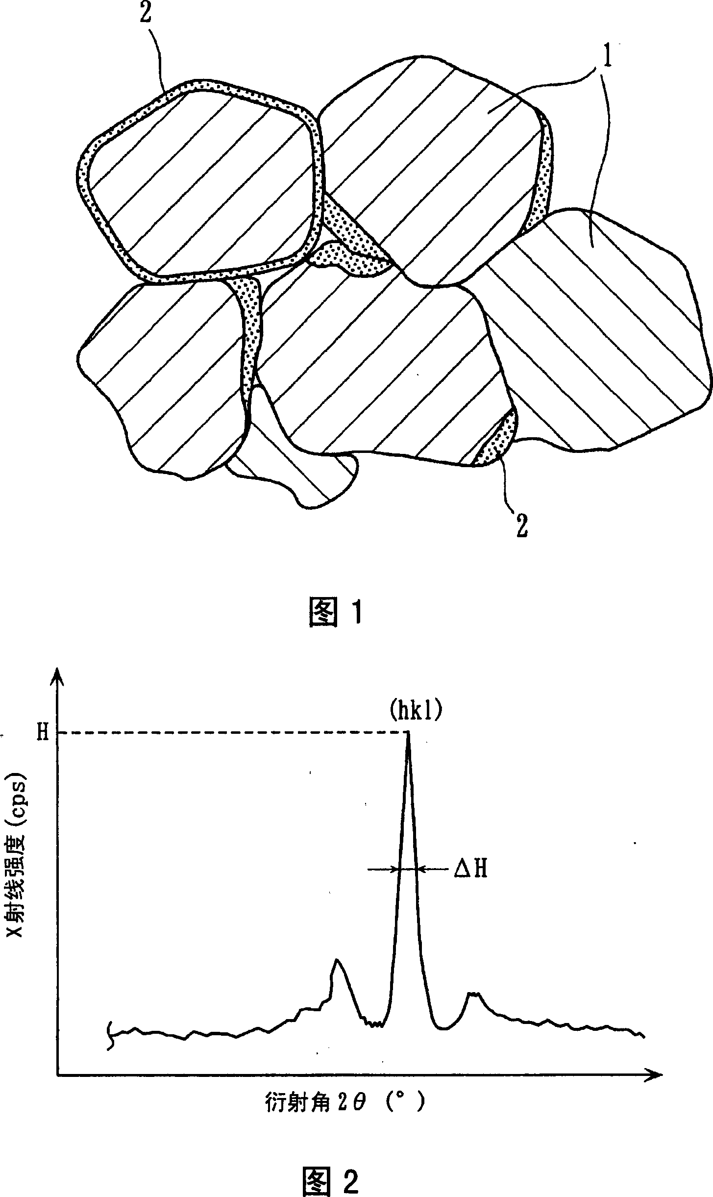 Dielectric ceramic, process for producing the same, and laminated ceramic capacitor