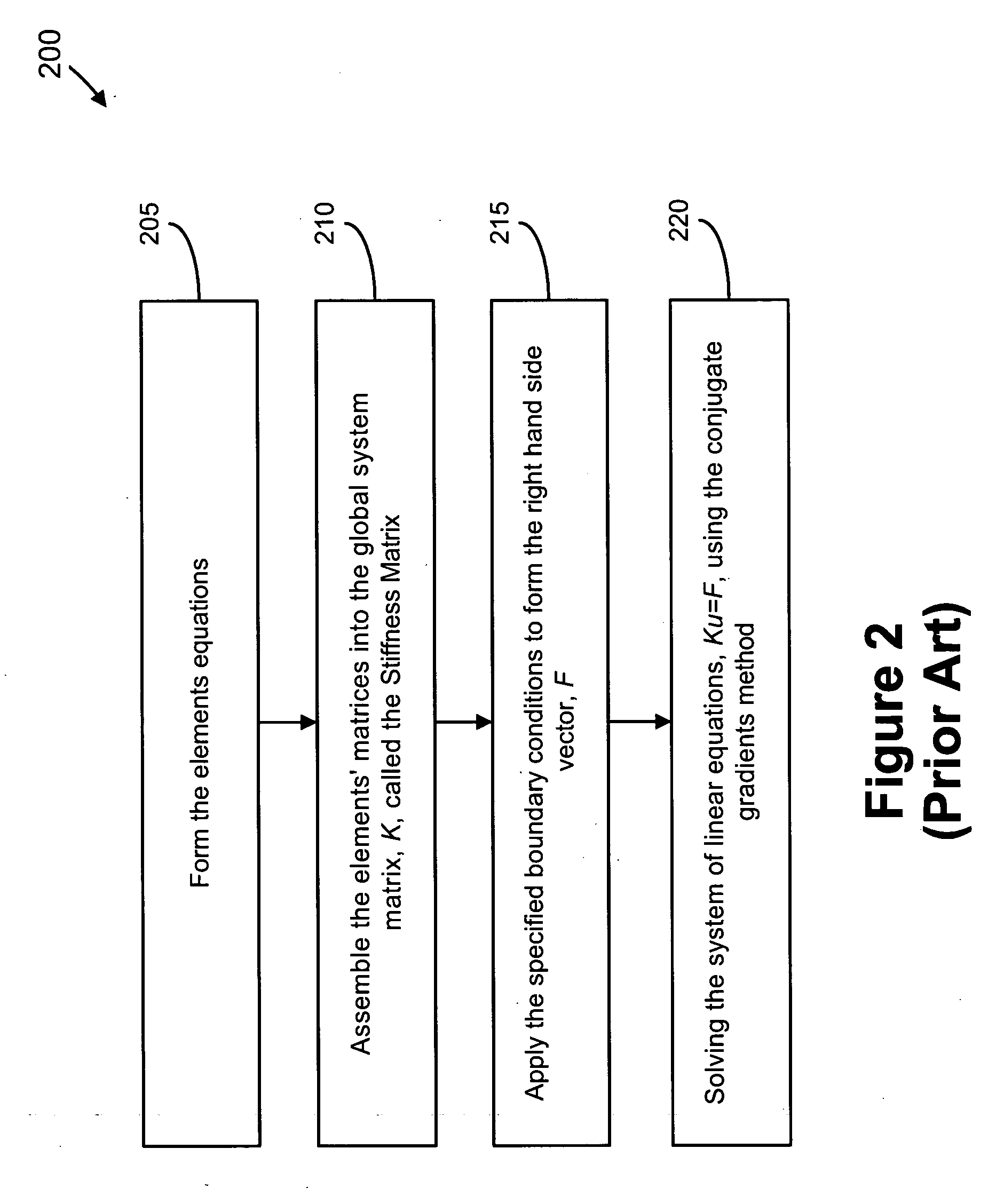 GPU-based Finite Element