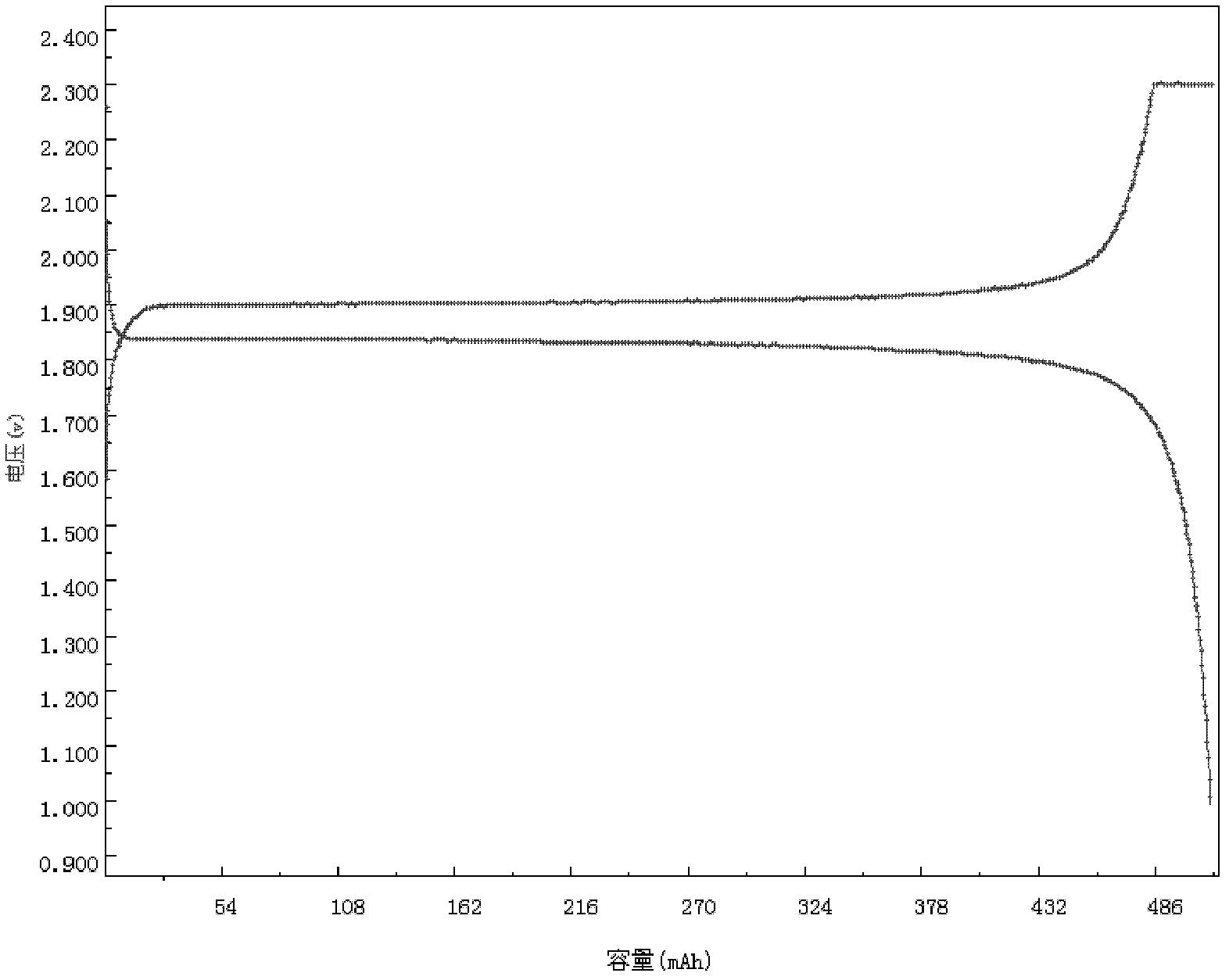 Lithium ion battery cathode material and method for preparing same