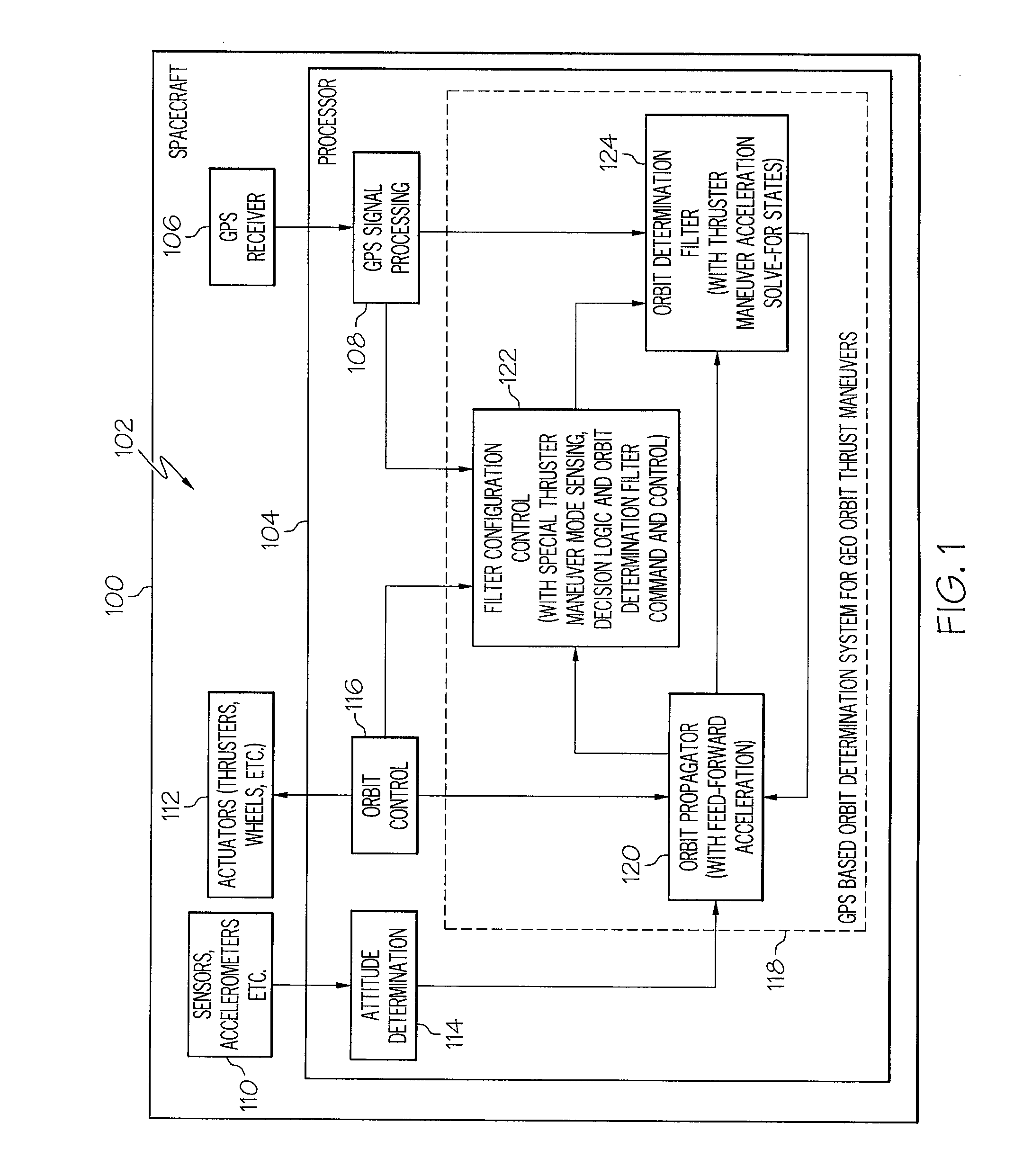 GPS based orbit determination of a spacecraft in the presence of thruster maneuvers