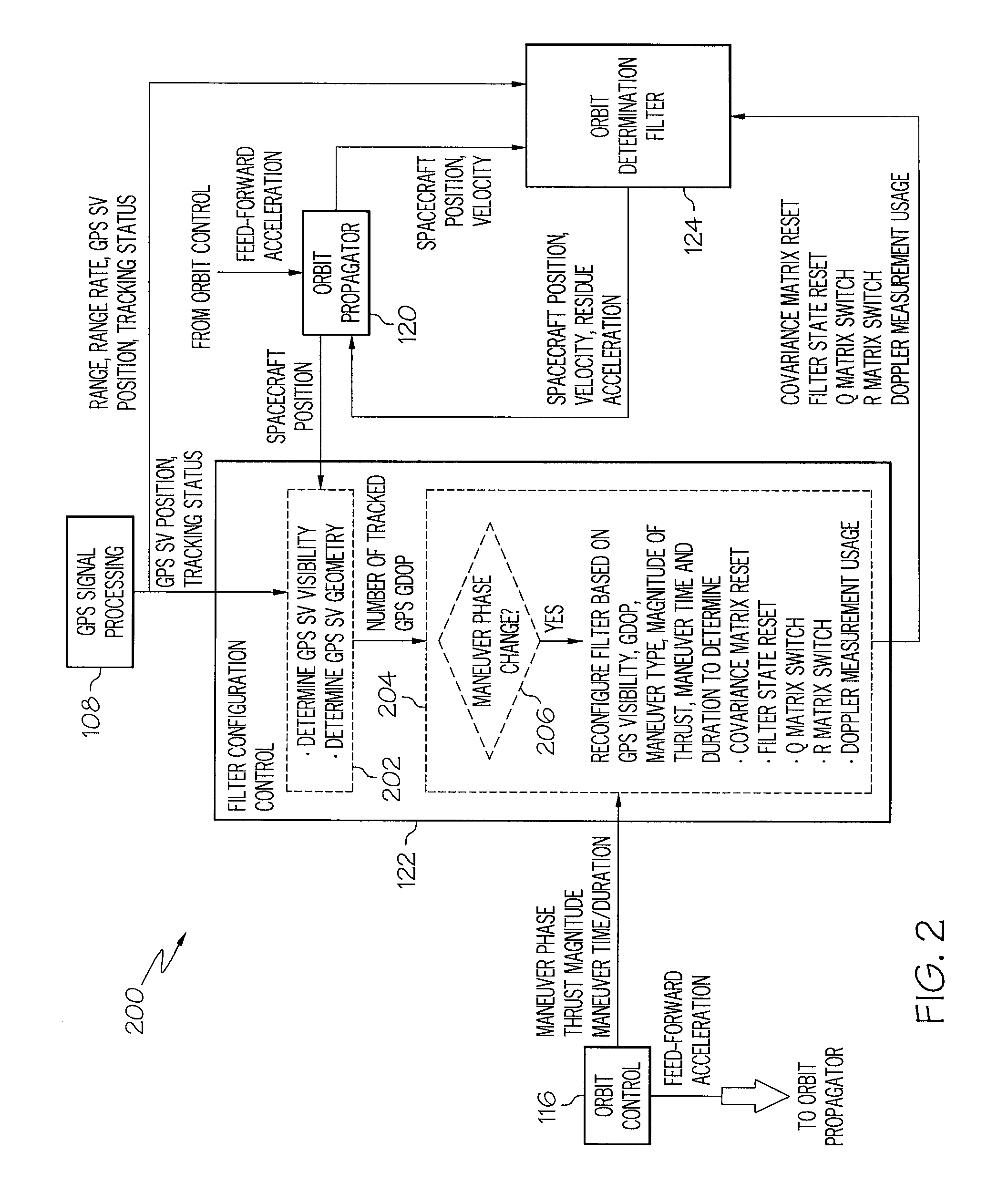 GPS based orbit determination of a spacecraft in the presence of thruster maneuvers