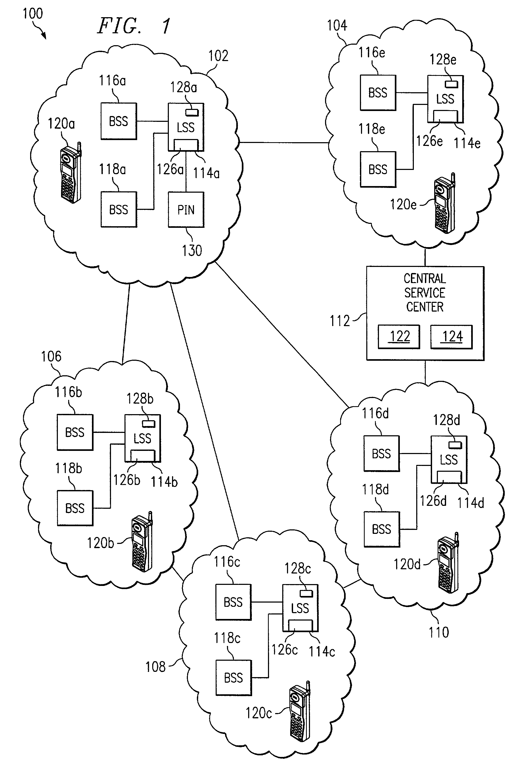 System and method for automatic mobile device activation