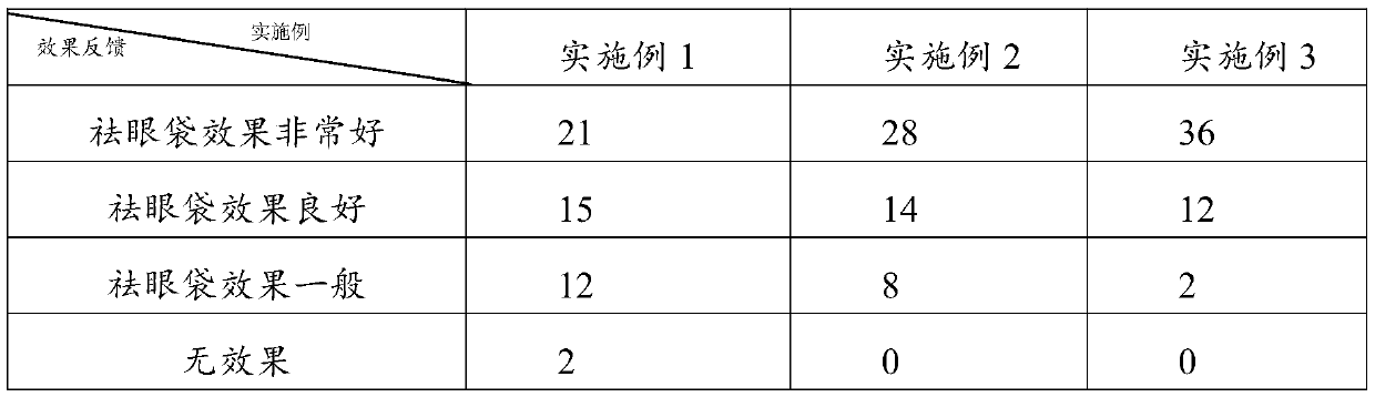 Eye bag removing eye cream and preparation method thereof