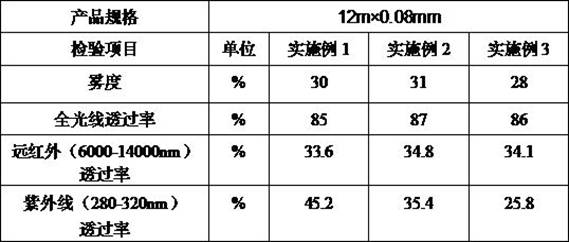 Special greenhouse film for flowers and plants, and preparation method thereof