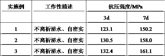 Ultra-early strength high-performance concrete and preparation method thereof