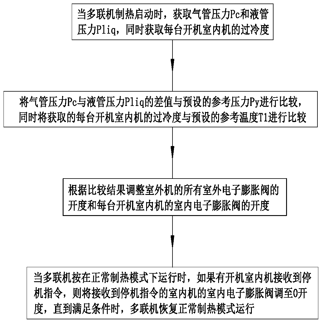 Multi-connection noise reduction control method and multi-connection