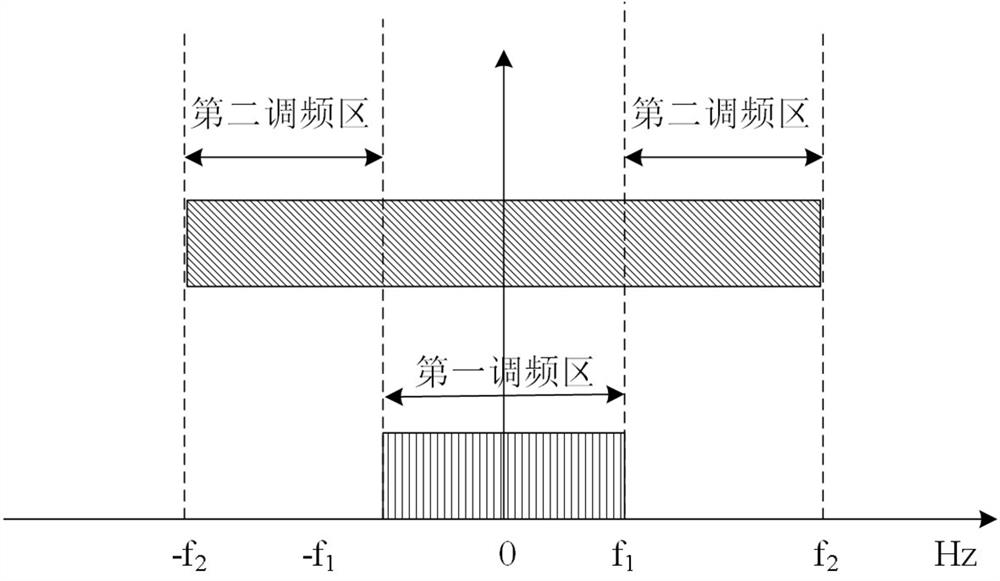 Frequency modulation method based on new energy supporting machine and energy storage device and new energy station