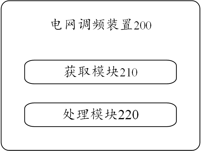 Frequency modulation method based on new energy supporting machine and energy storage device and new energy station