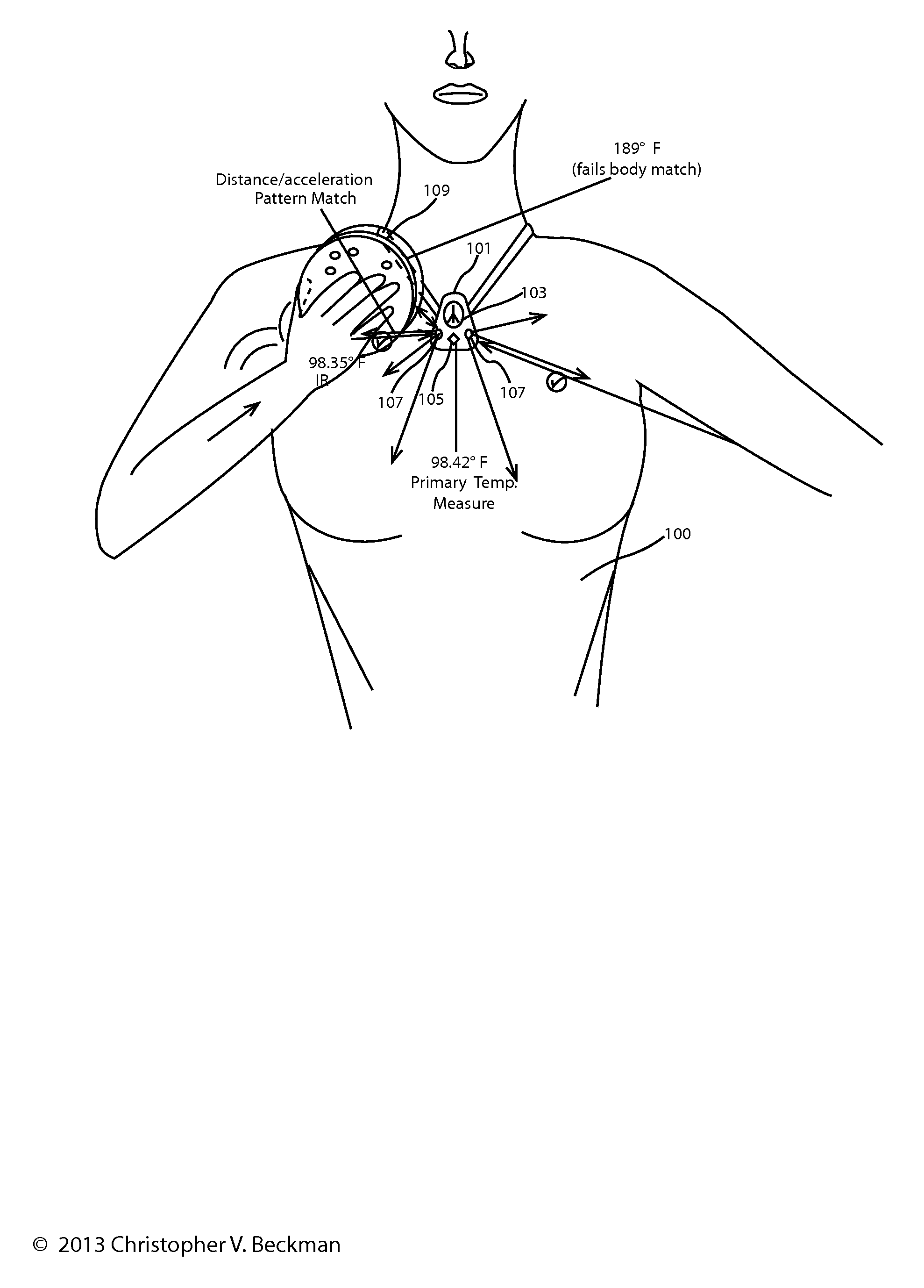 Specialized Sensors and Techniques for Monitoring Personal Activity