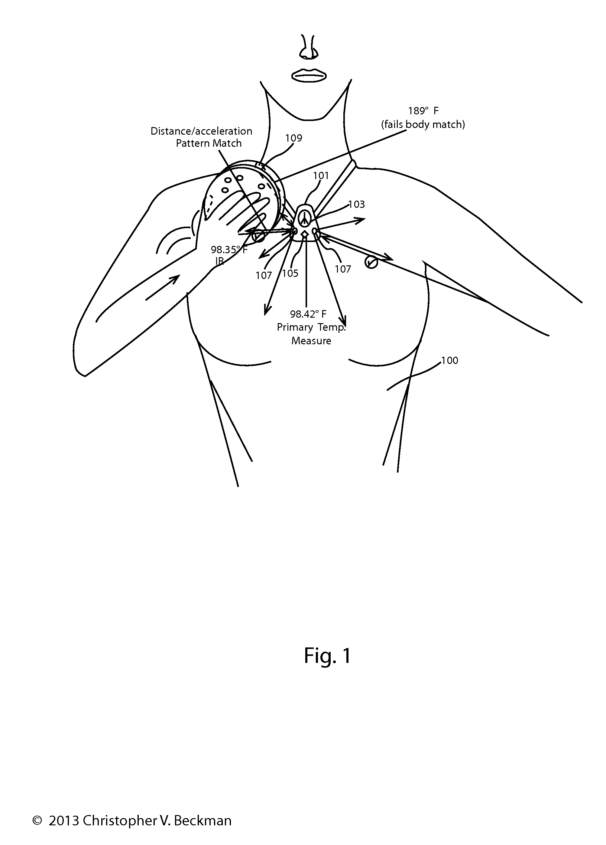 Specialized Sensors and Techniques for Monitoring Personal Activity