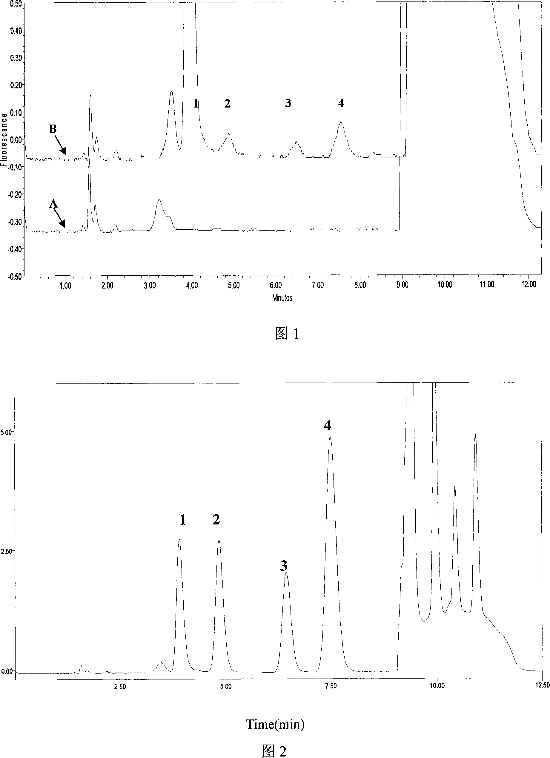 Method for determining human plasma antiviral drug concentration