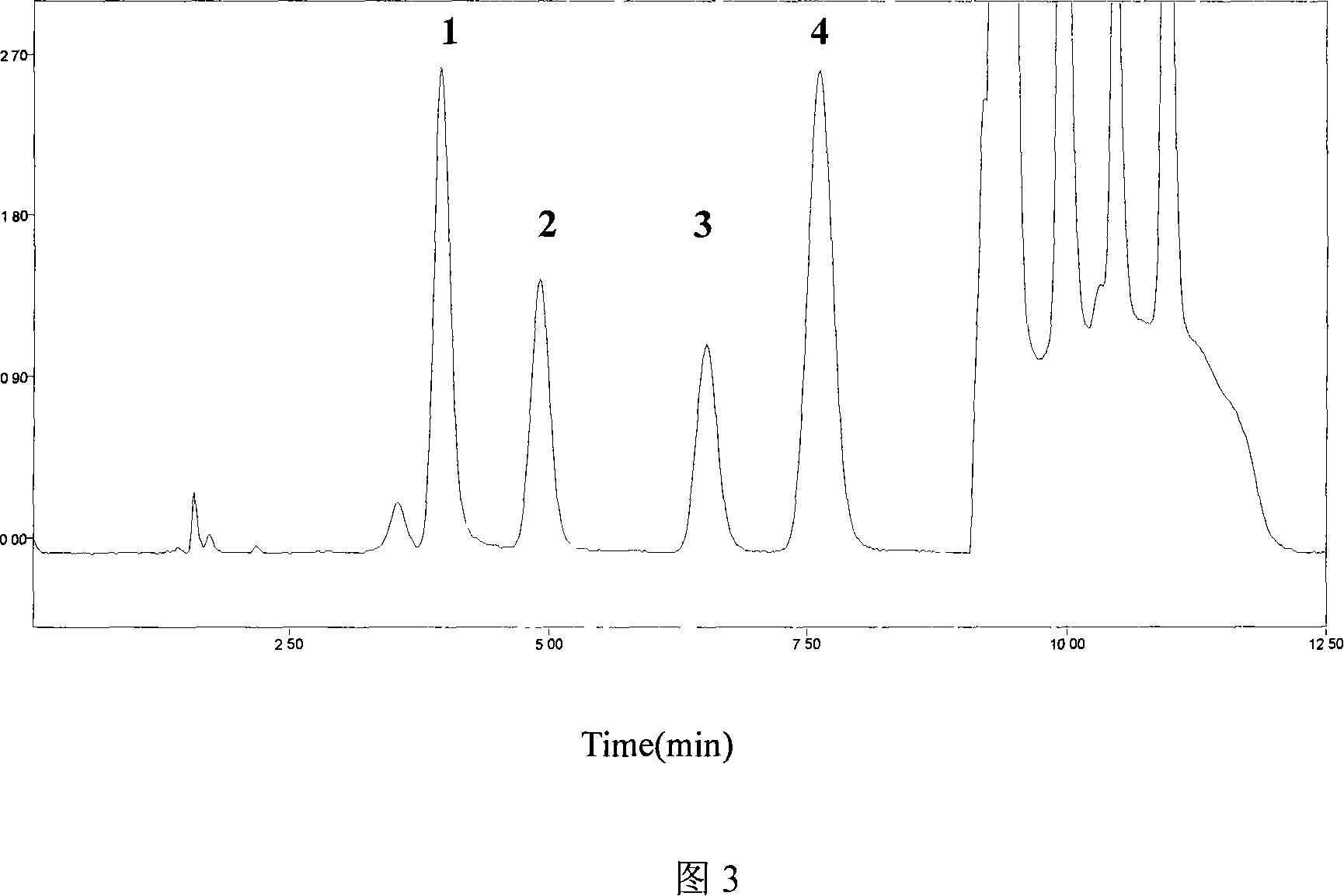 Method for determining human plasma antiviral drug concentration