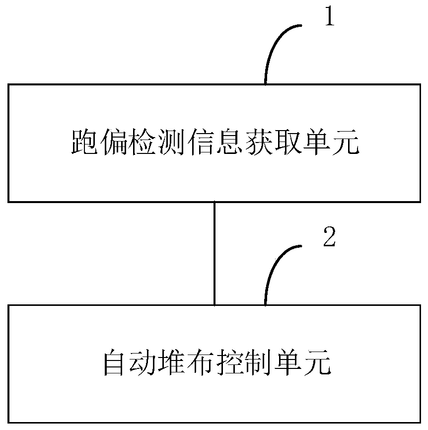 System, method and device for automatic fabric stacking control of fabric discharge deviation