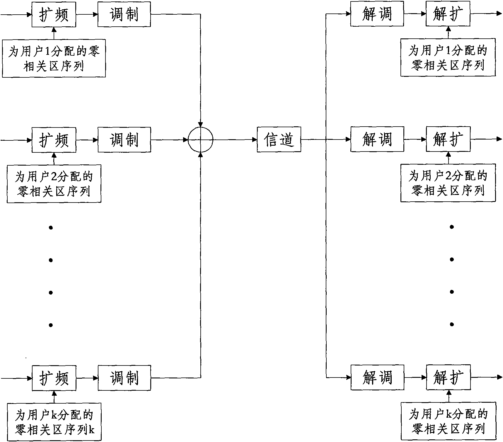 Method for designing zero correlation zone sequence on quadrature amplitude modulation constellation