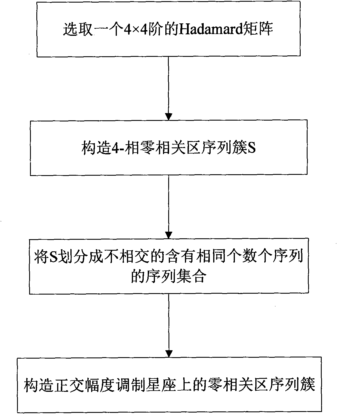 Method for designing zero correlation zone sequence on quadrature amplitude modulation constellation