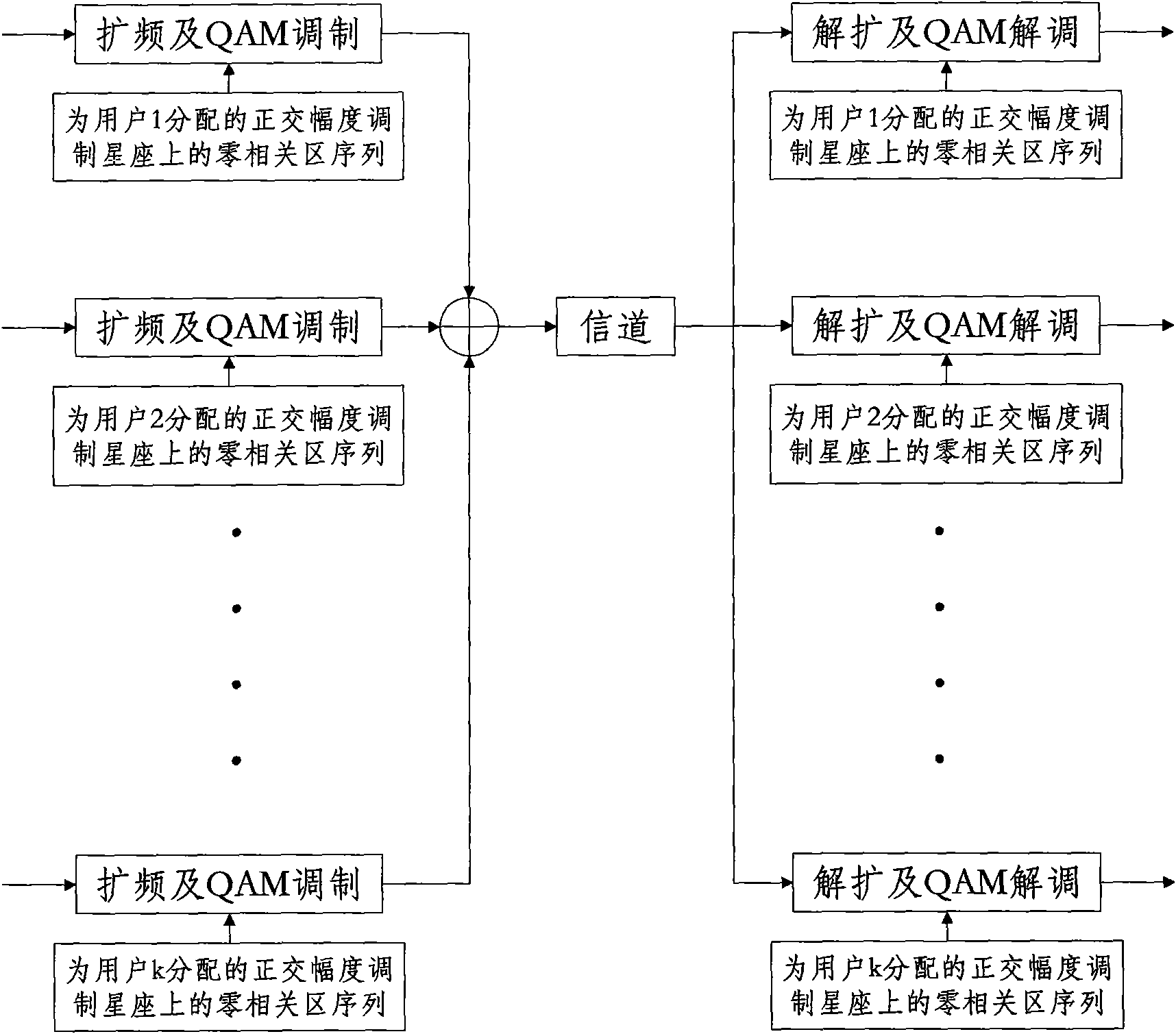 Method for designing zero correlation zone sequence on quadrature amplitude modulation constellation