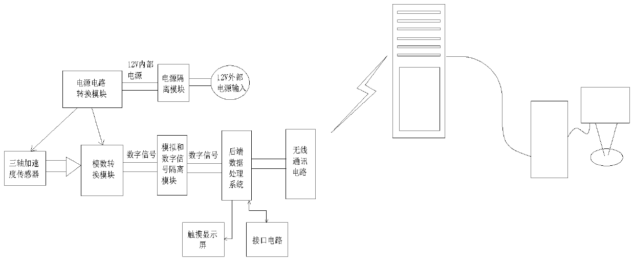 Synchronous detection method of escalator based on elevator ride quality tester