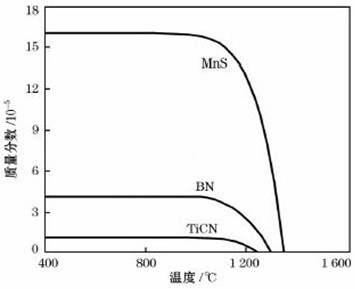 A method for improving the surface quality of boron-containing steel continuous casting slab