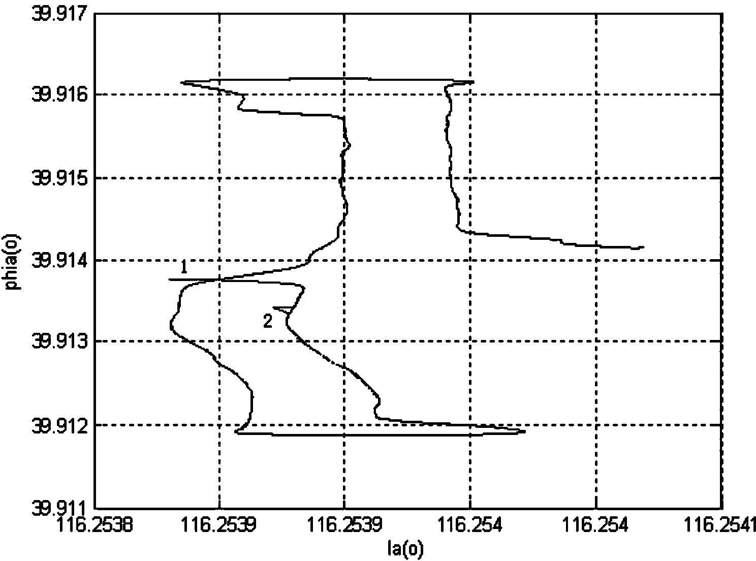 External measured speed information-based horizontal attitude error correction method for SINS (serial inertial navigation system)