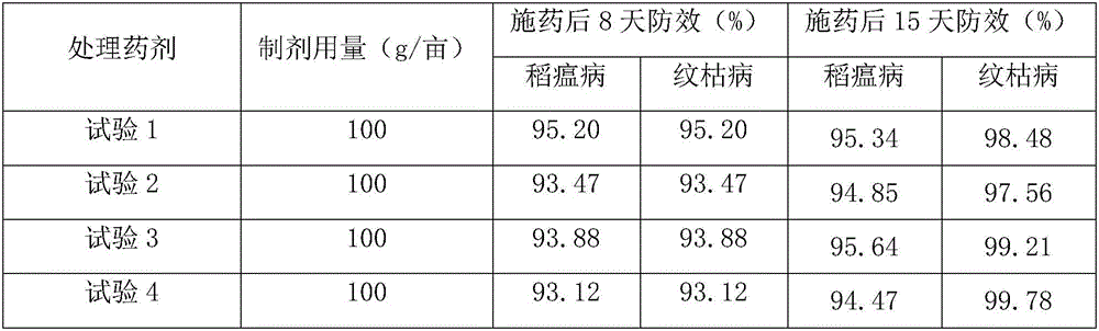 Large composition floating granule for preventing and controlling sheath blight and rice blast of rice, and preparation method thereof