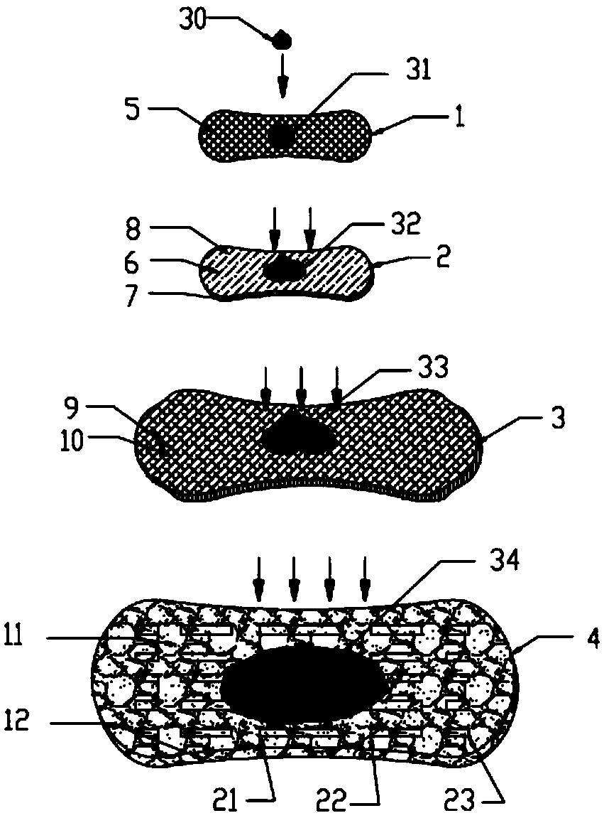 Core body used for rapid absorption of sanitary products, manufacturing method of core body and guide groove prefabricated die wheel