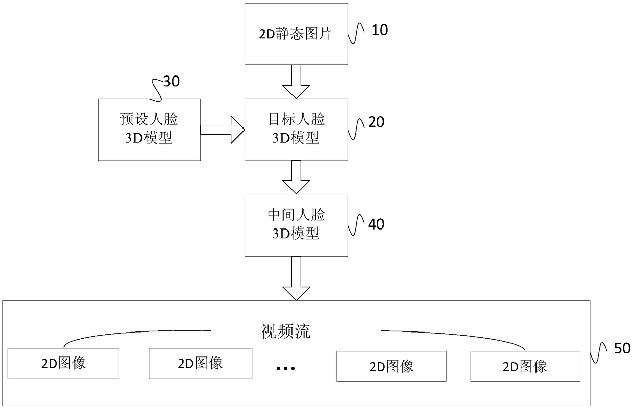 Video generation method, device, apparatus, and storage medium