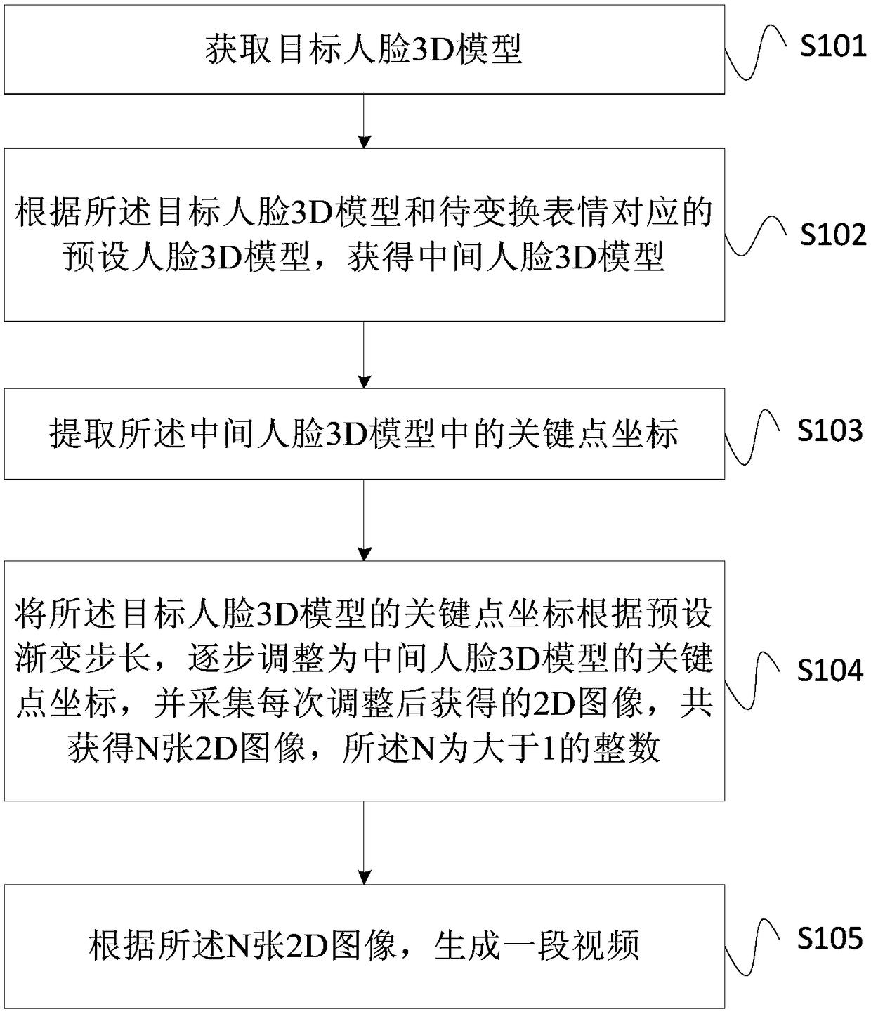 Video generation method, device, apparatus, and storage medium