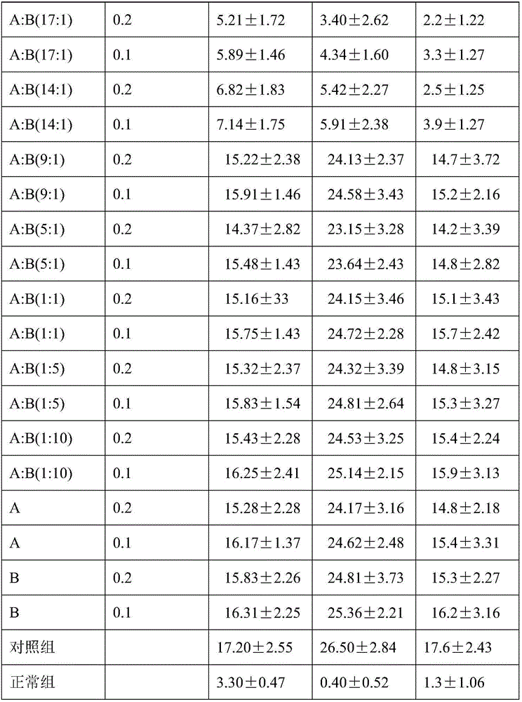 Medicine composition for therapy of allergic rhinitis