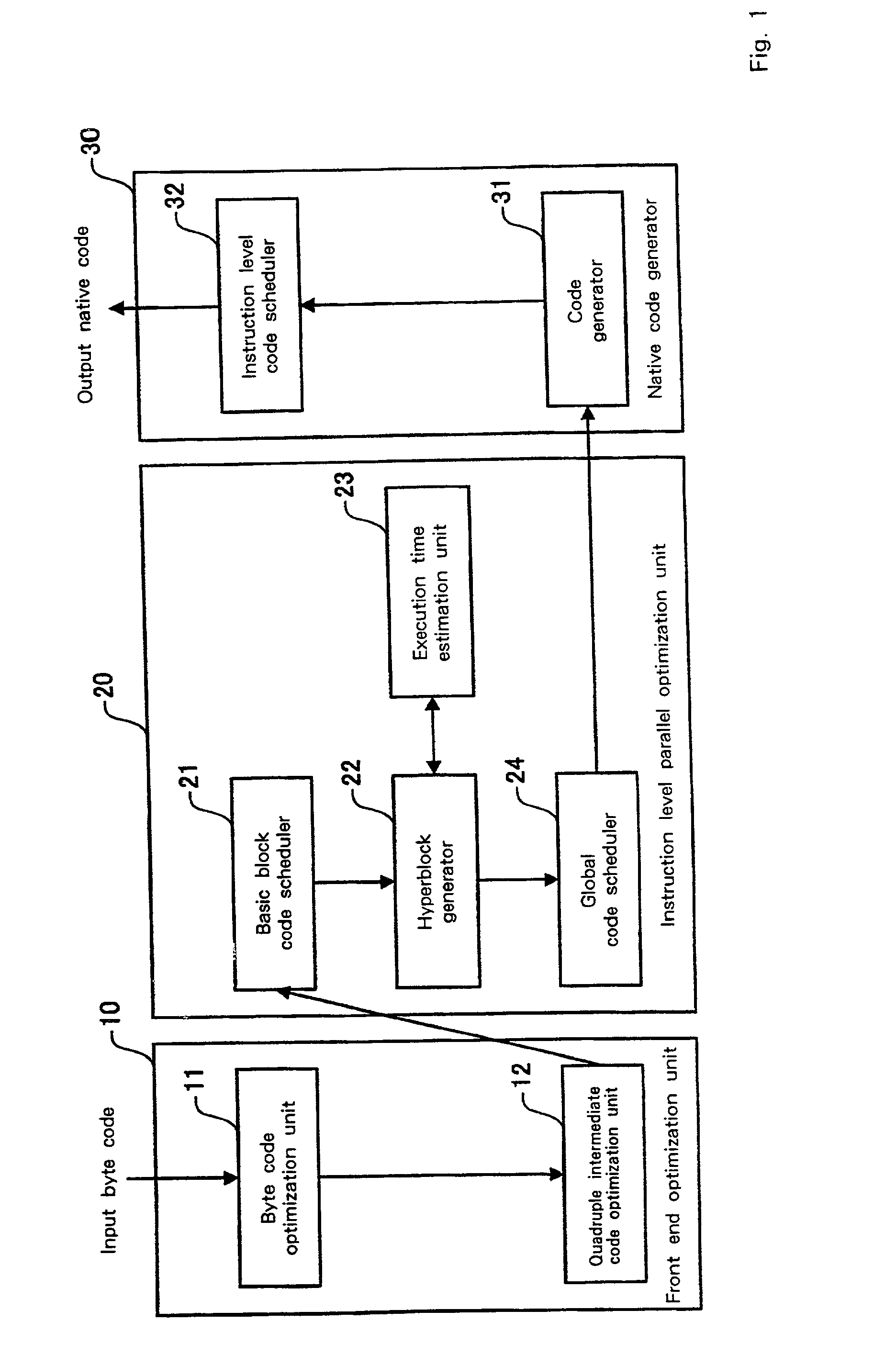 Program optimization method, and compiler using the same