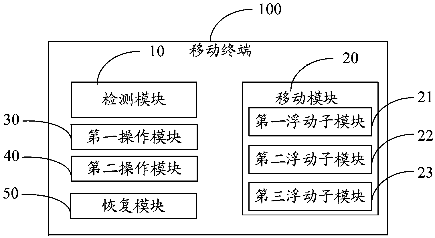 Mobile terminal operation method and mobile terminal