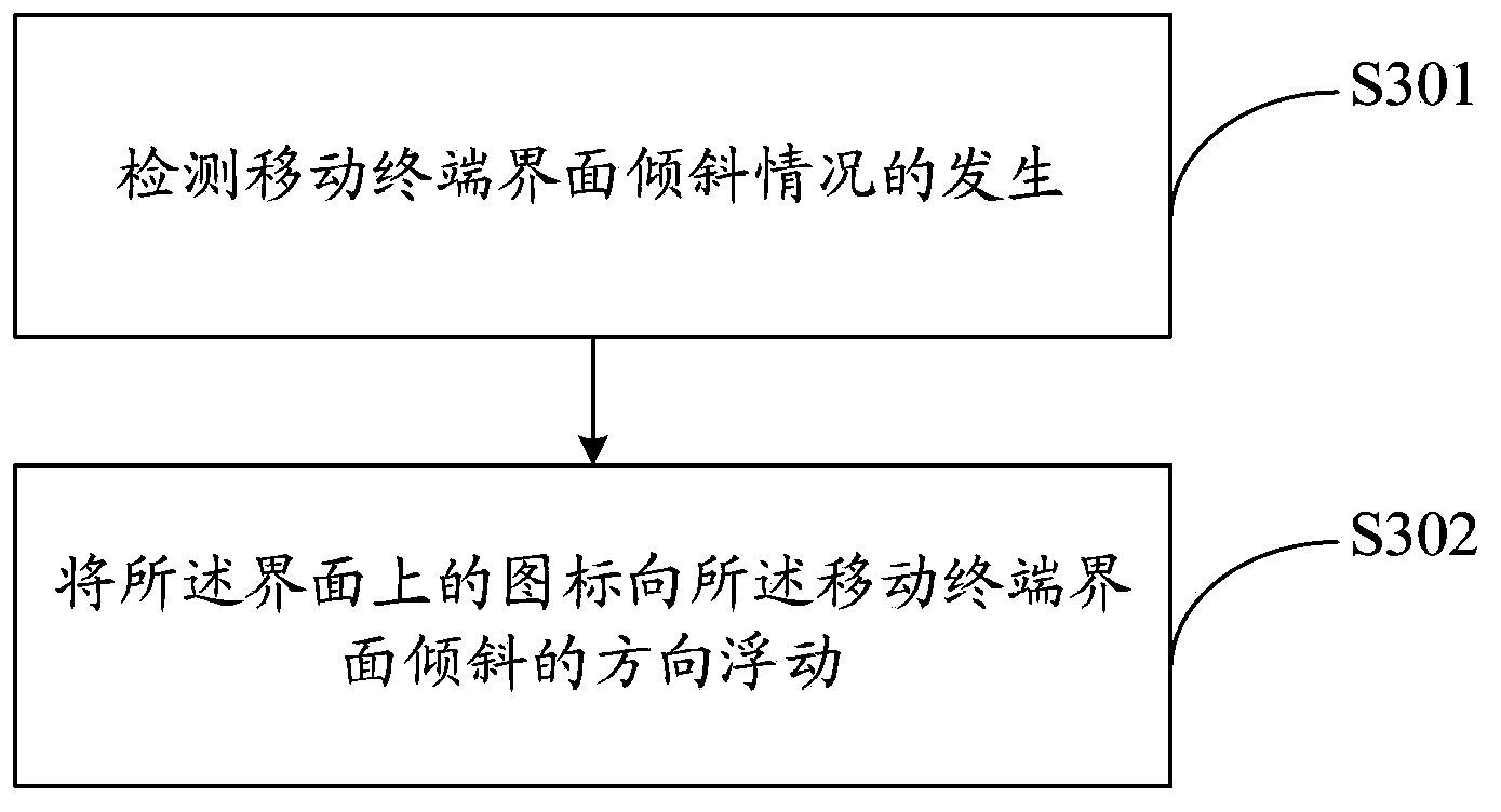 Mobile terminal operation method and mobile terminal