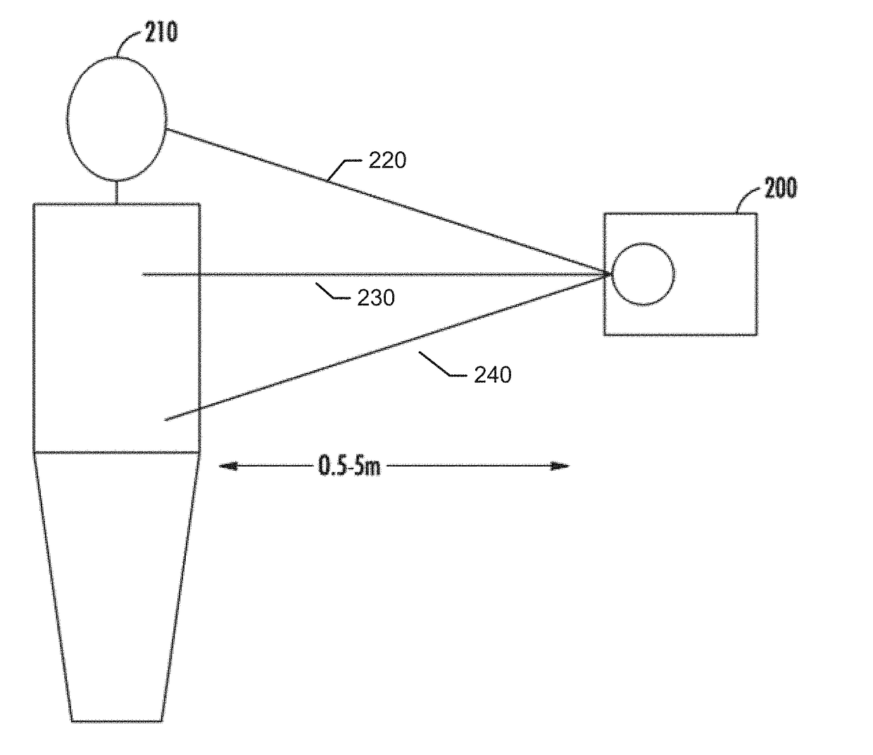 Determining breathing attributes by a detection device