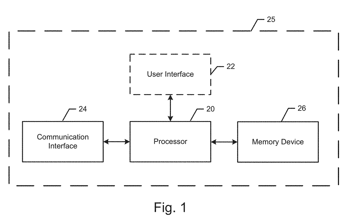 Determining breathing attributes by a detection device