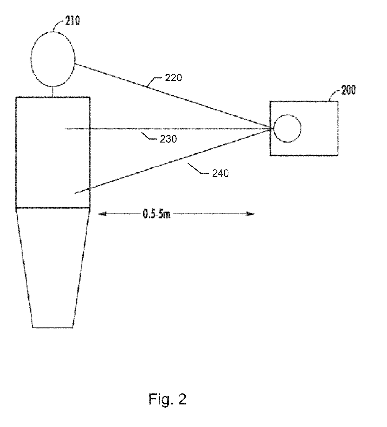 Determining breathing attributes by a detection device