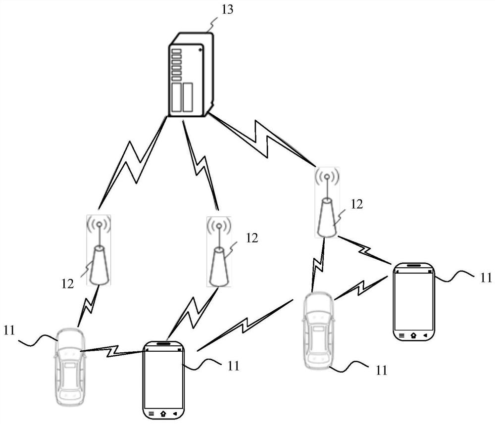 Access control method and device, communication equipment and storage medium