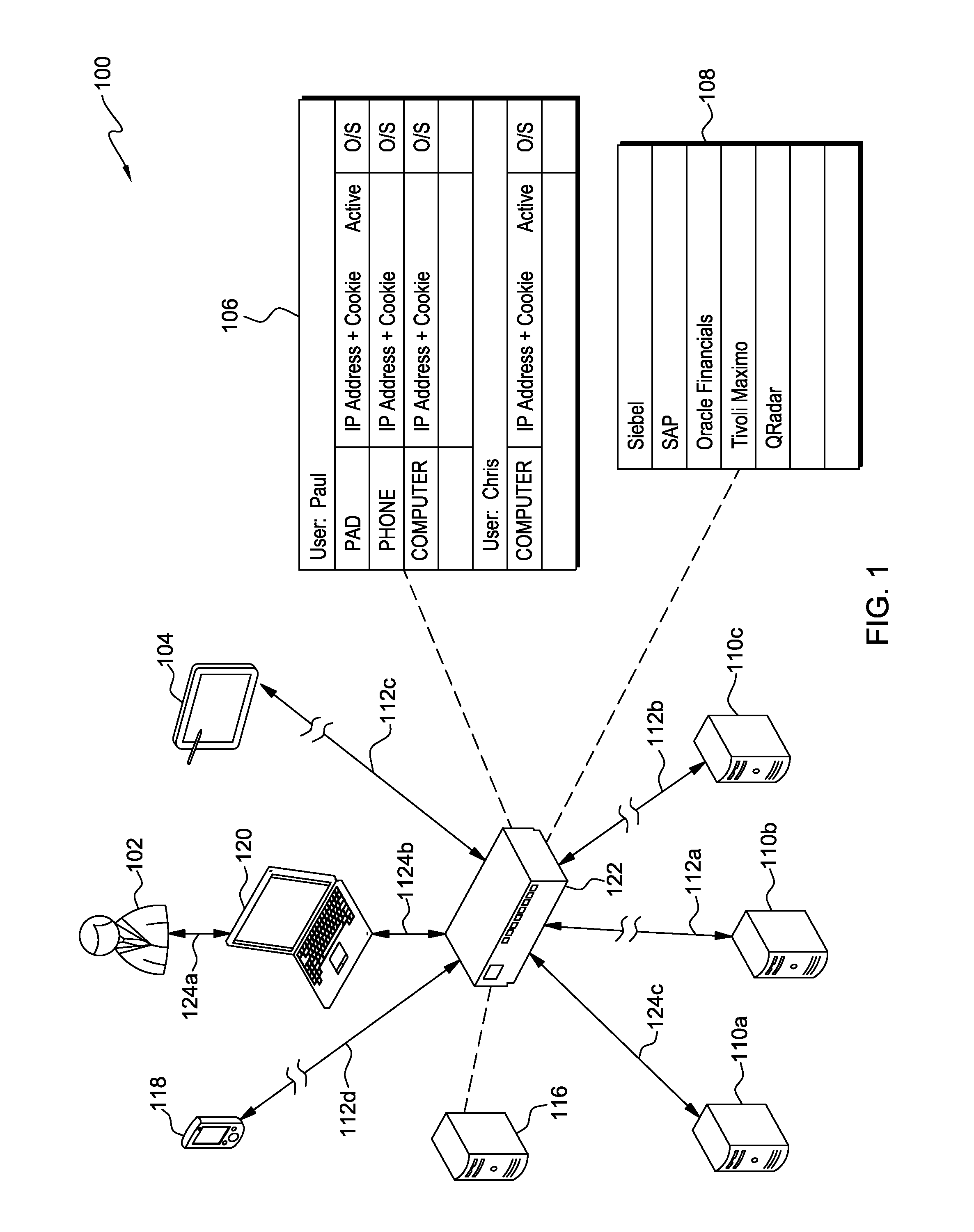 Sharing web application sessions across multiple devices