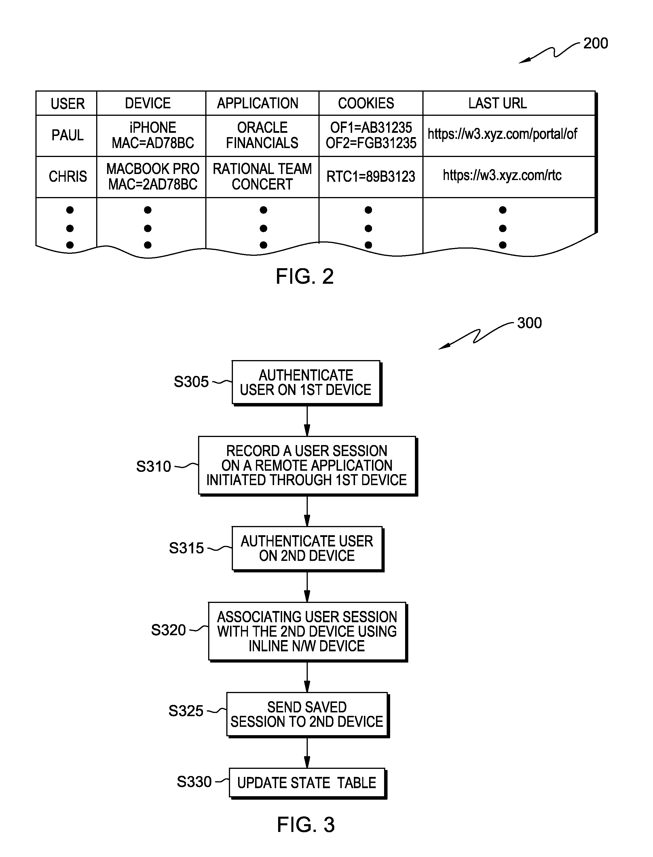 Sharing web application sessions across multiple devices