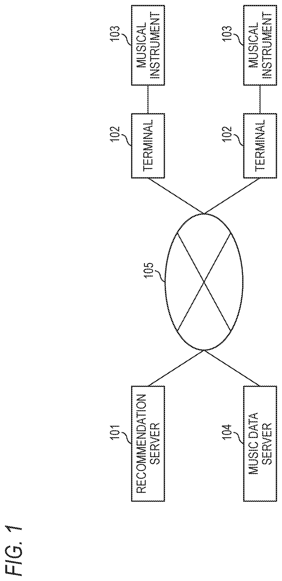 Recommend apparatus, information providing system, method, and storage medium