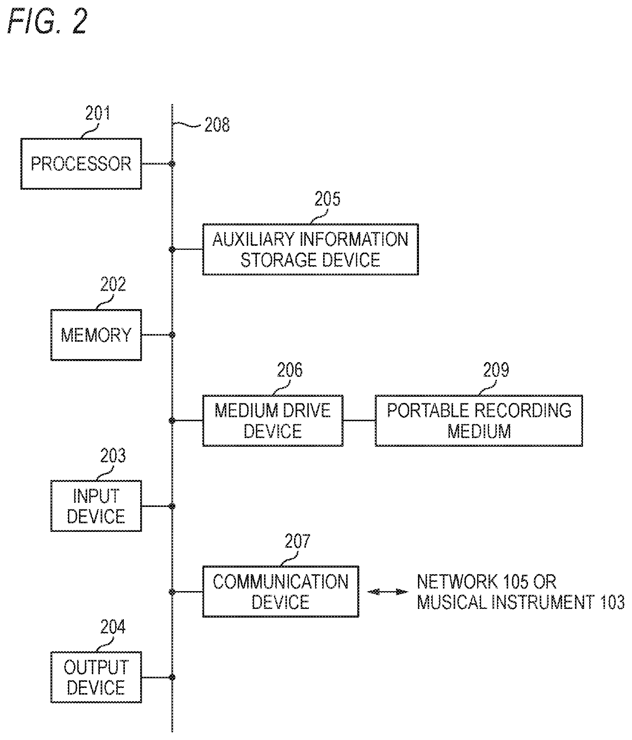 Recommend apparatus, information providing system, method, and storage medium